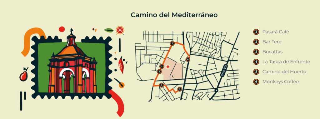 Camino del Mediterráneo.