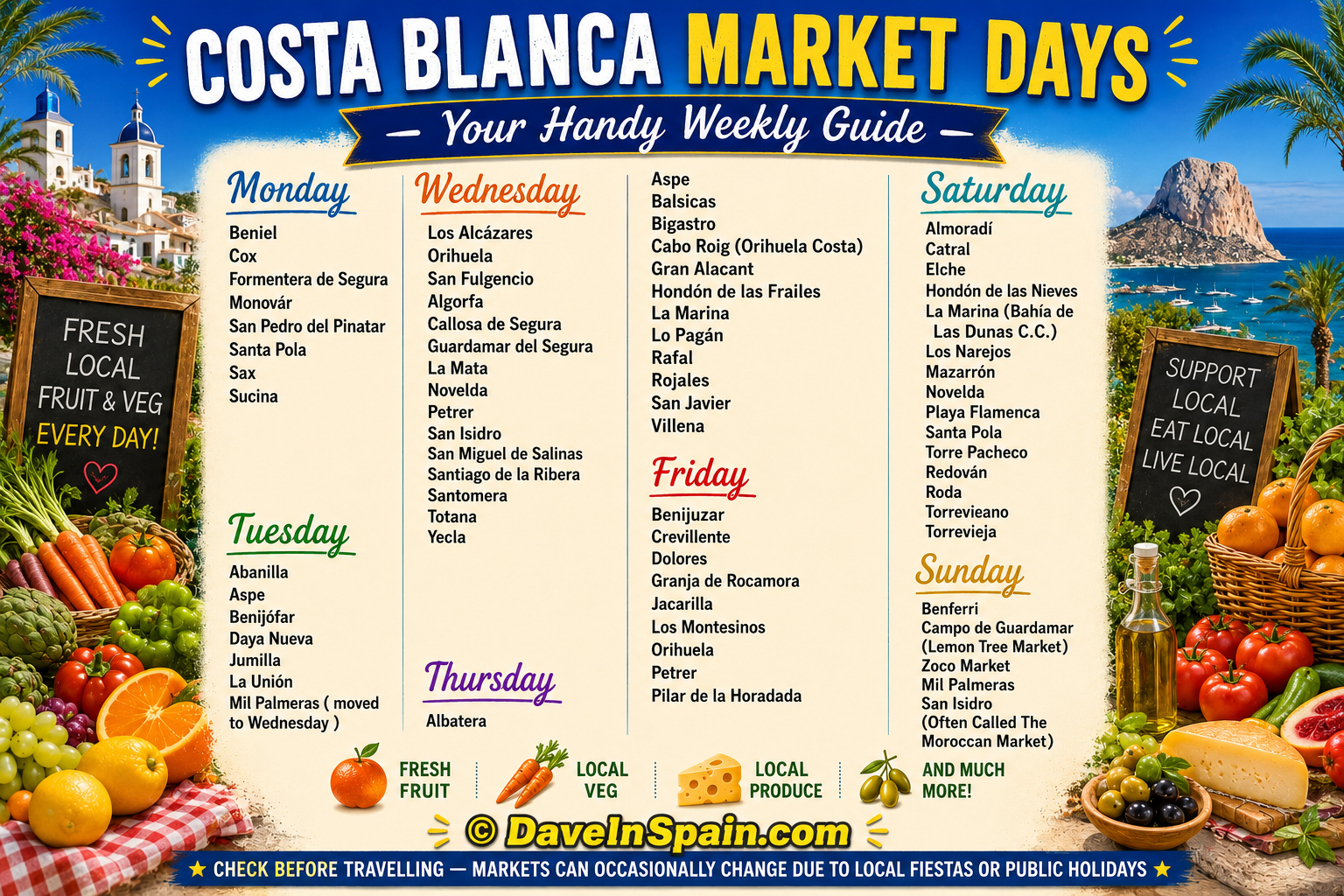 Costa Blanca markets